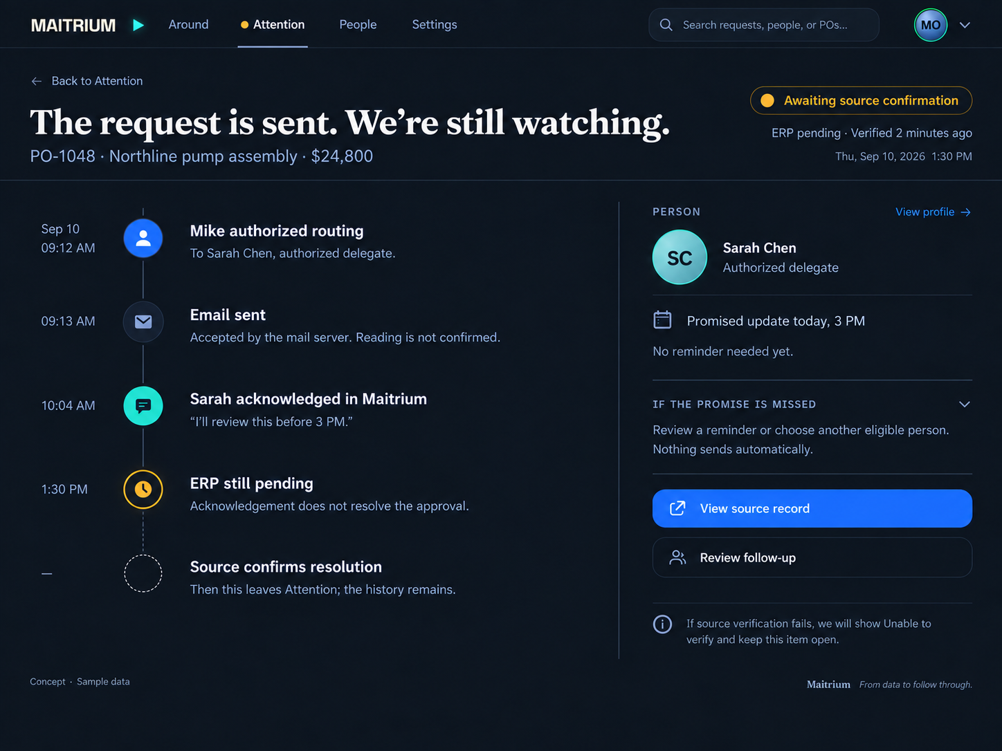 Follow-through timeline: routing authorized, email sent, acknowledged, ERP still pending, and the final step waiting for the source system to confirm.